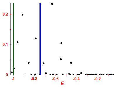 Strength function